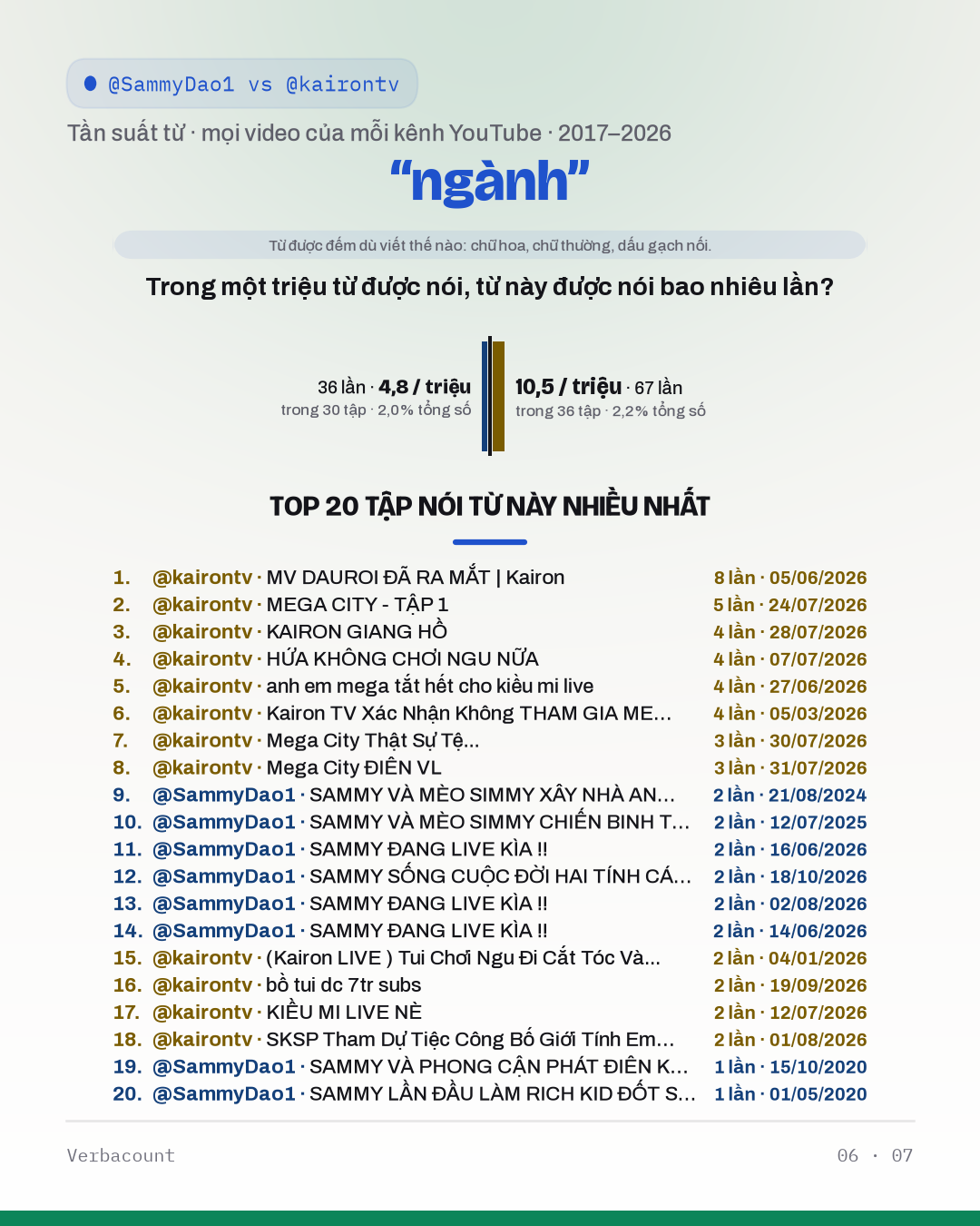 06_ngành