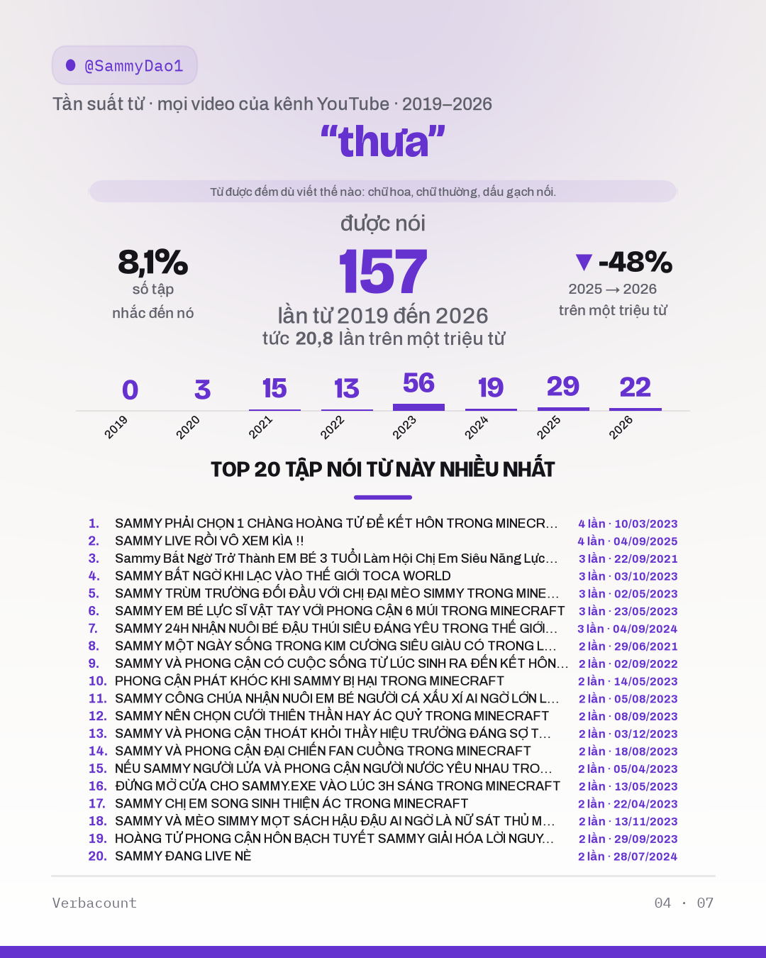 04_thưa