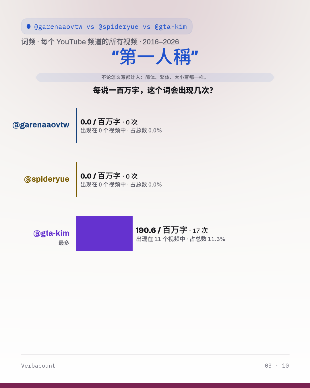 03_第一人称