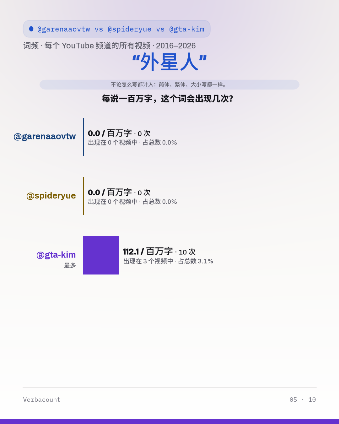 05_外星人