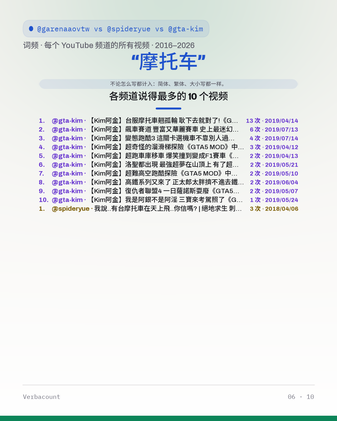 06_摩托车_episodes