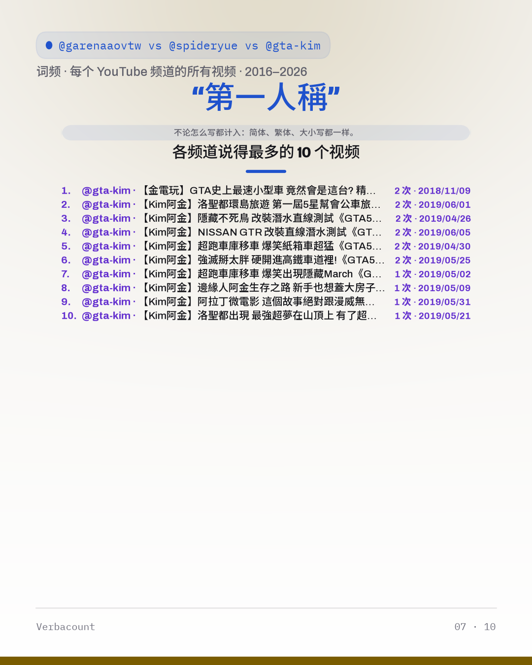 07_第一人称_episodes