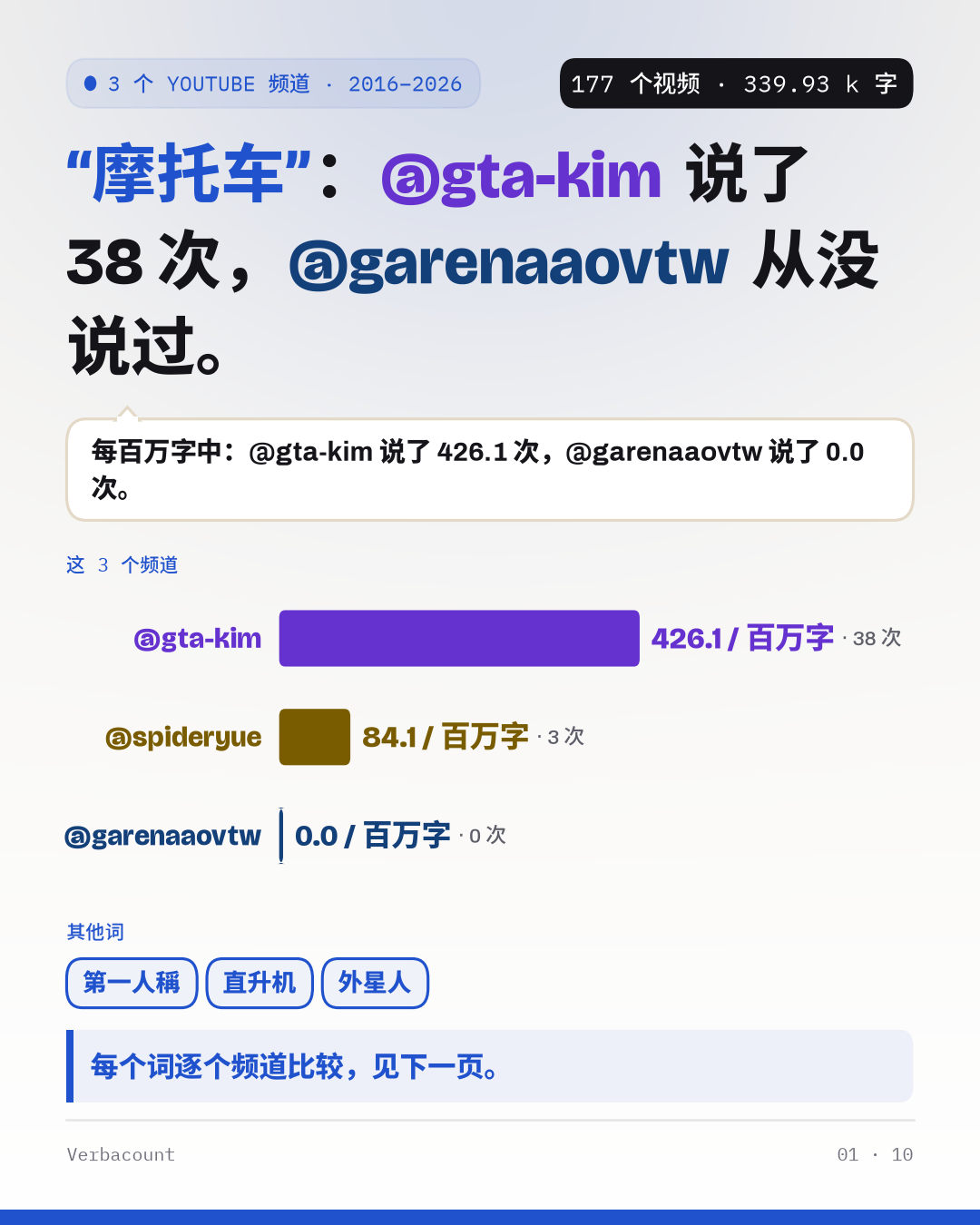 海报：用大字呈现结果