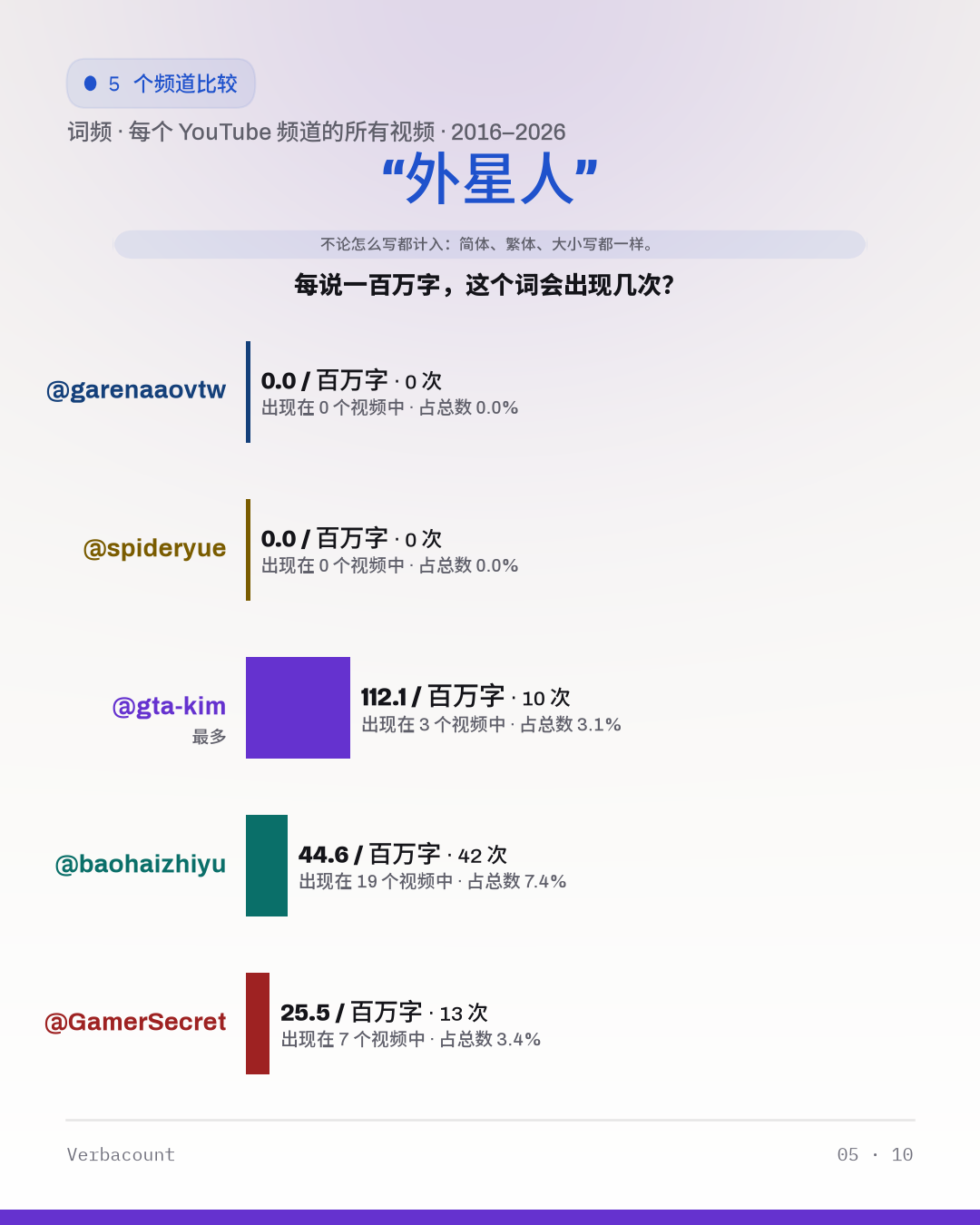 05_外星人