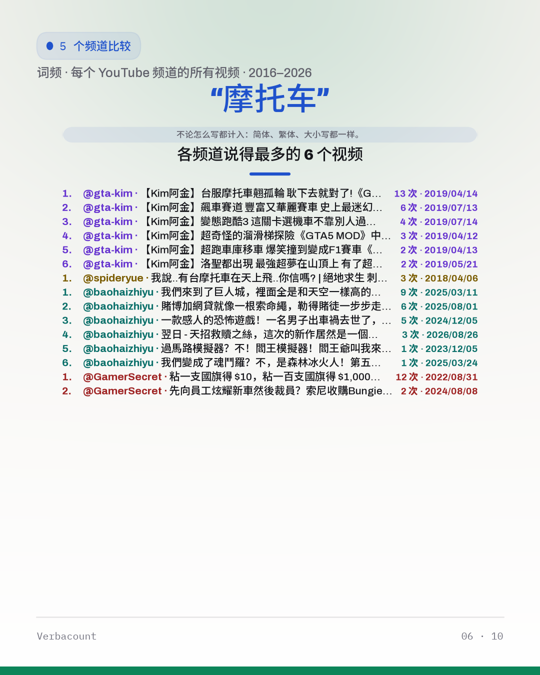 06_摩托车_episodes