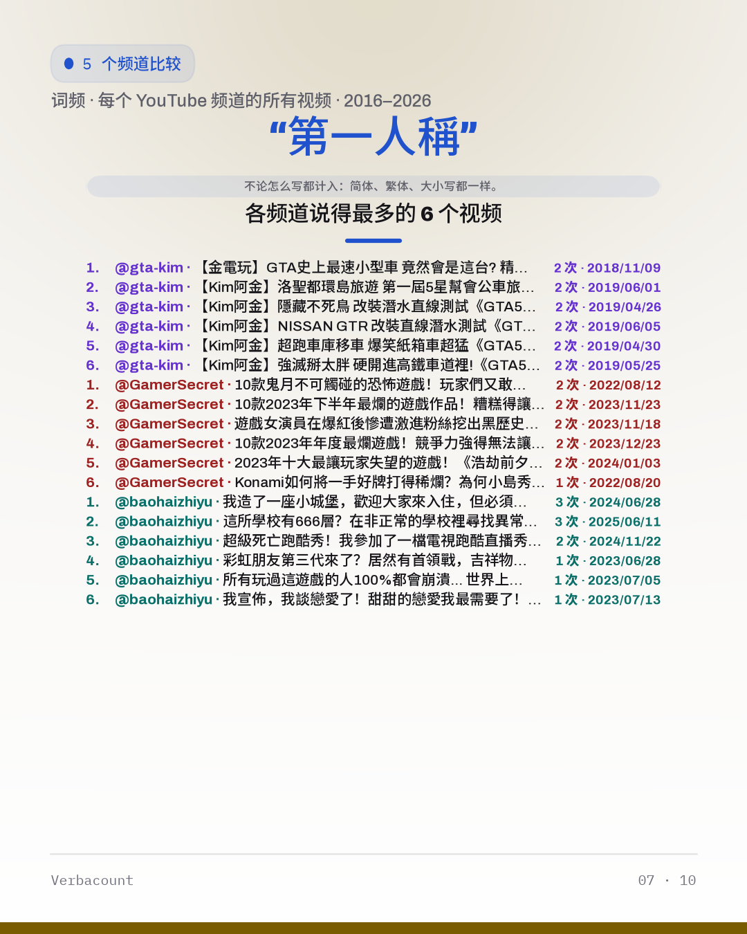 07_第一人称_episodes