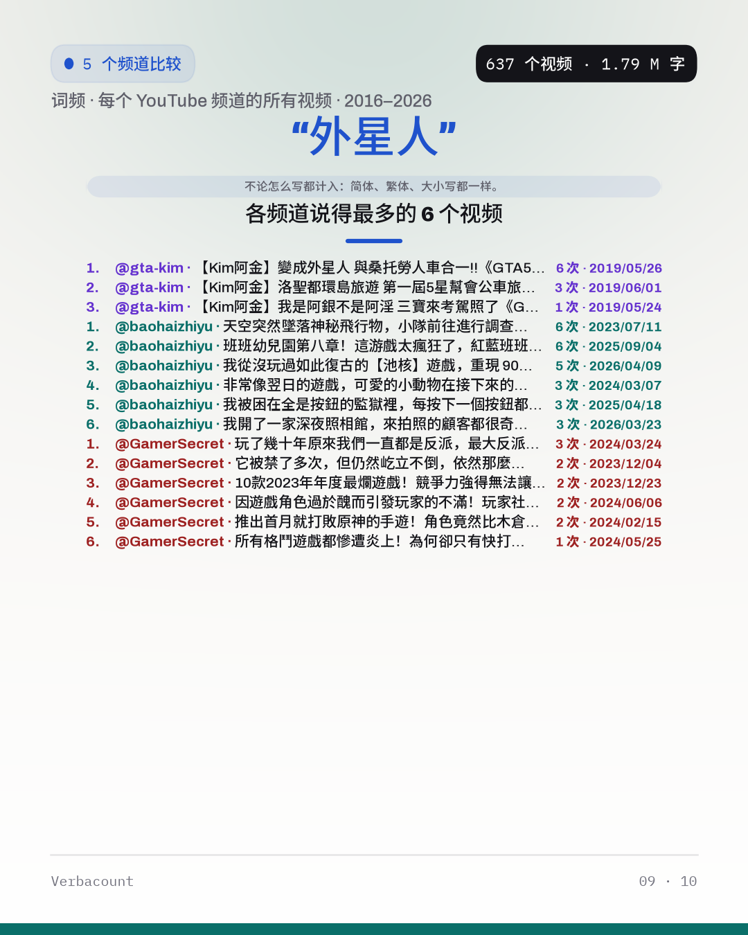 09_外星人_episodes