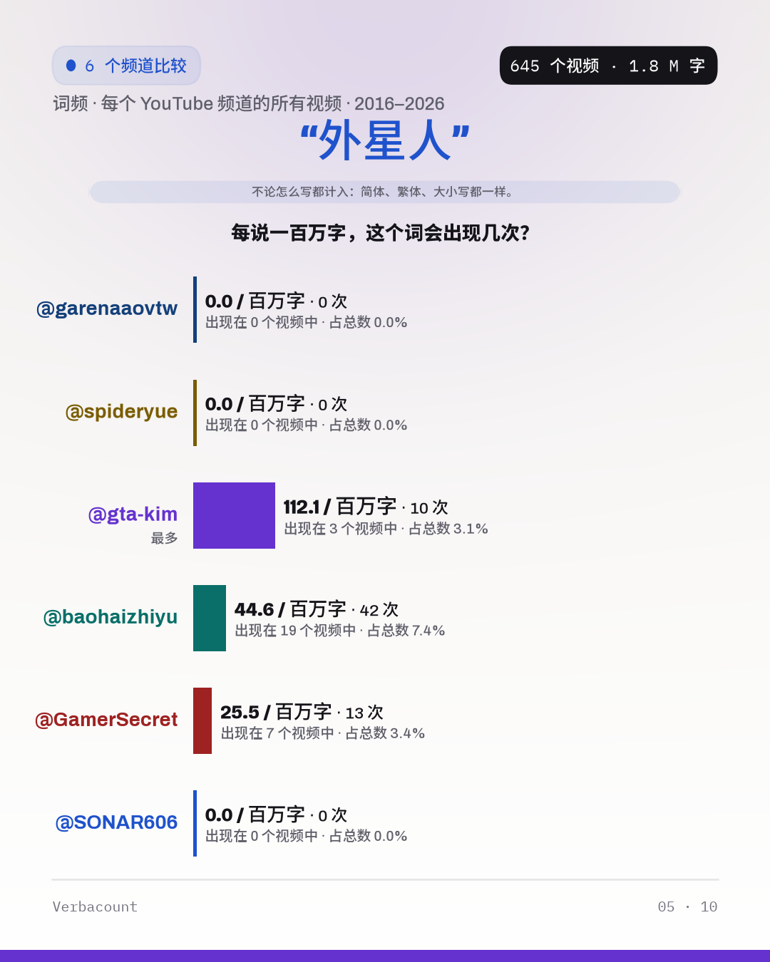 05_外星人