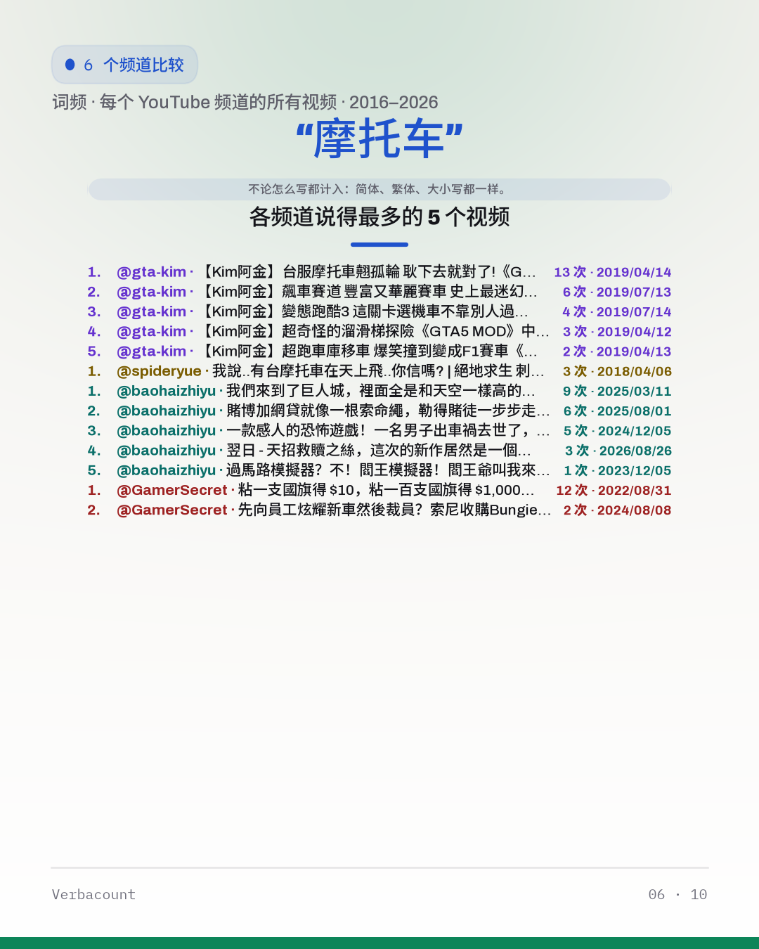 06_摩托车_episodes