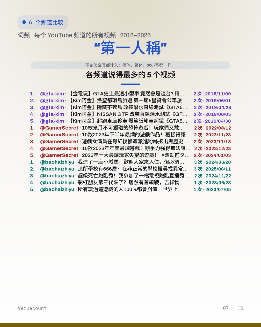 07_第一人称_episodes