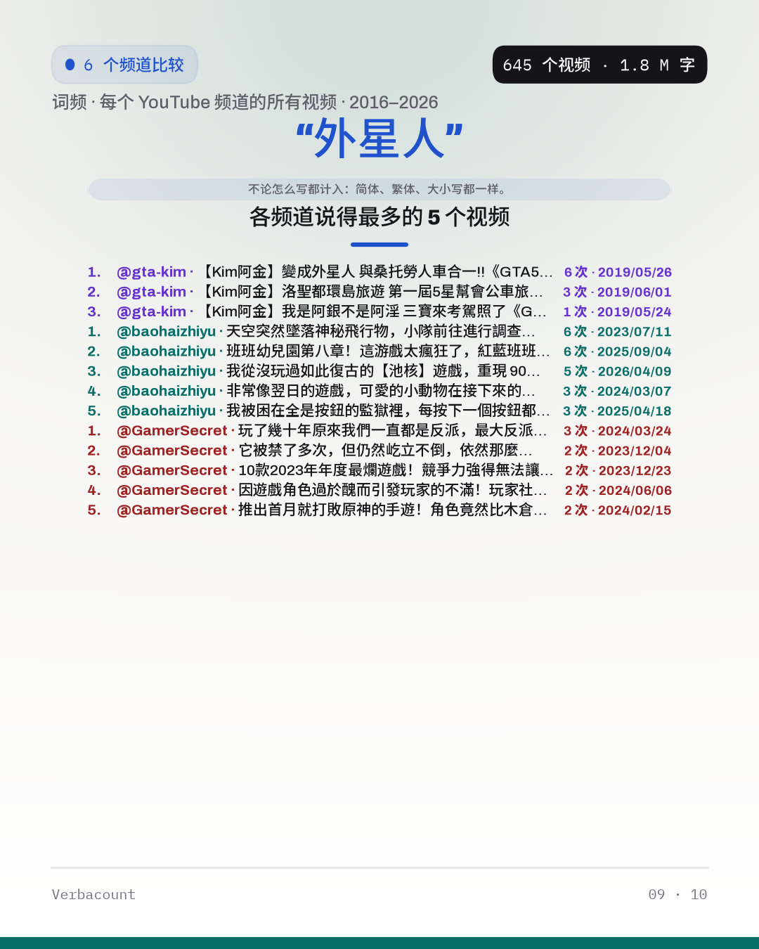 09_外星人_episodes