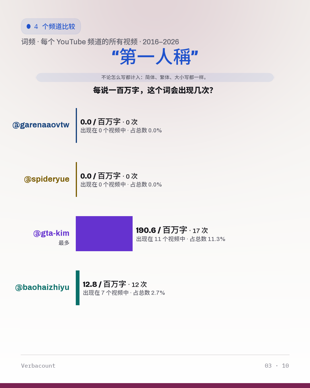 03_第一人称