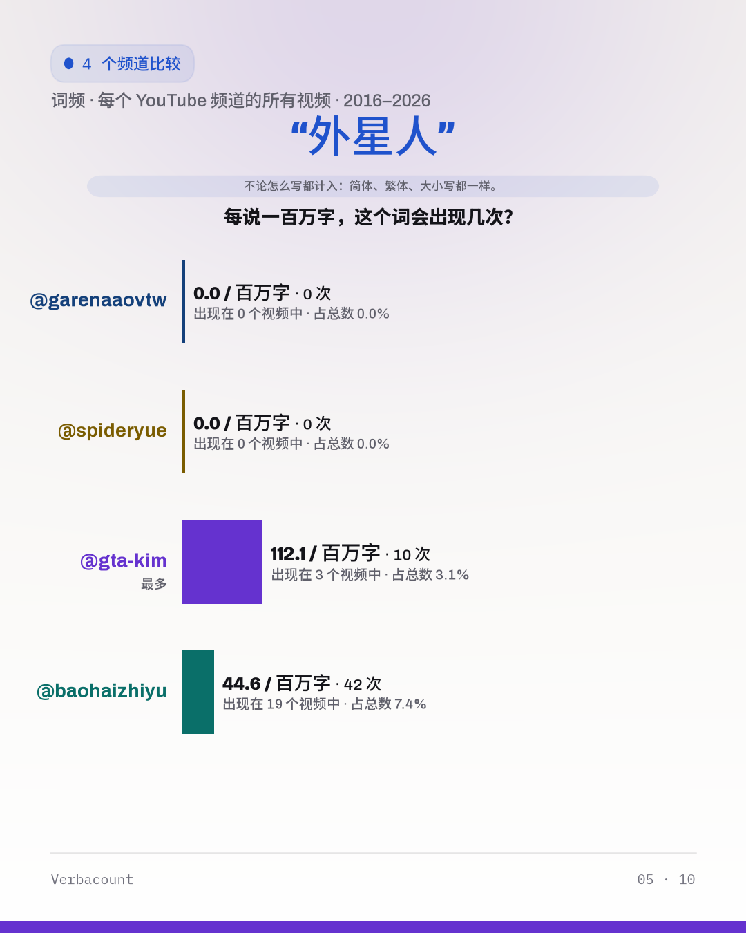 05_外星人