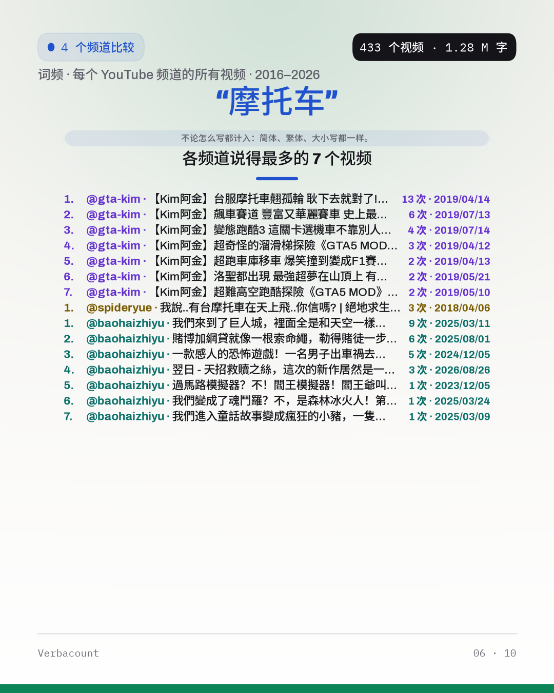 06_摩托车_episodes