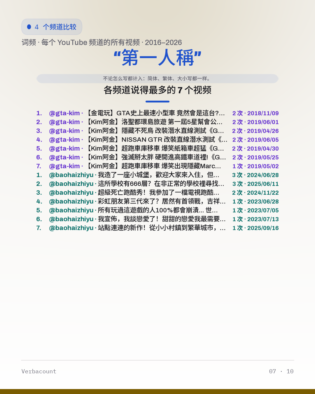 07_第一人称_episodes