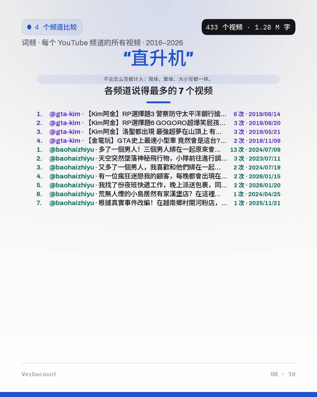 08_直升机_episodes