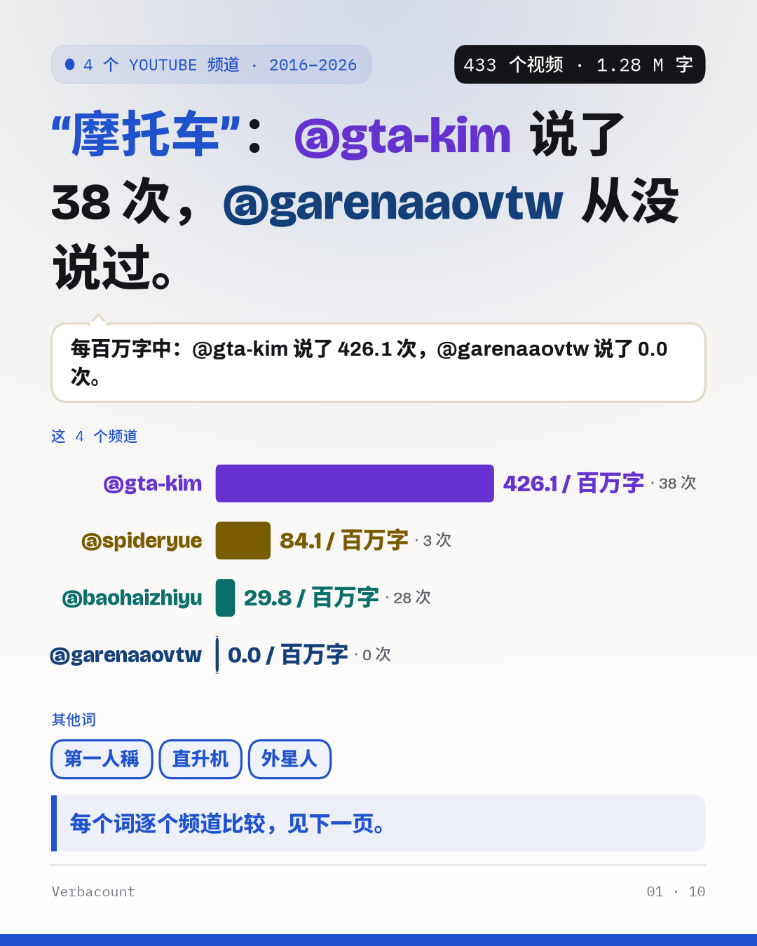 海报：用大字呈现结果