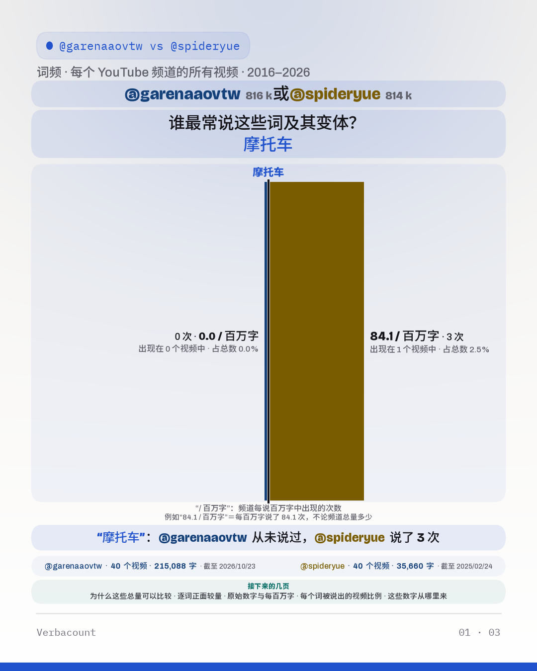 一对一较量