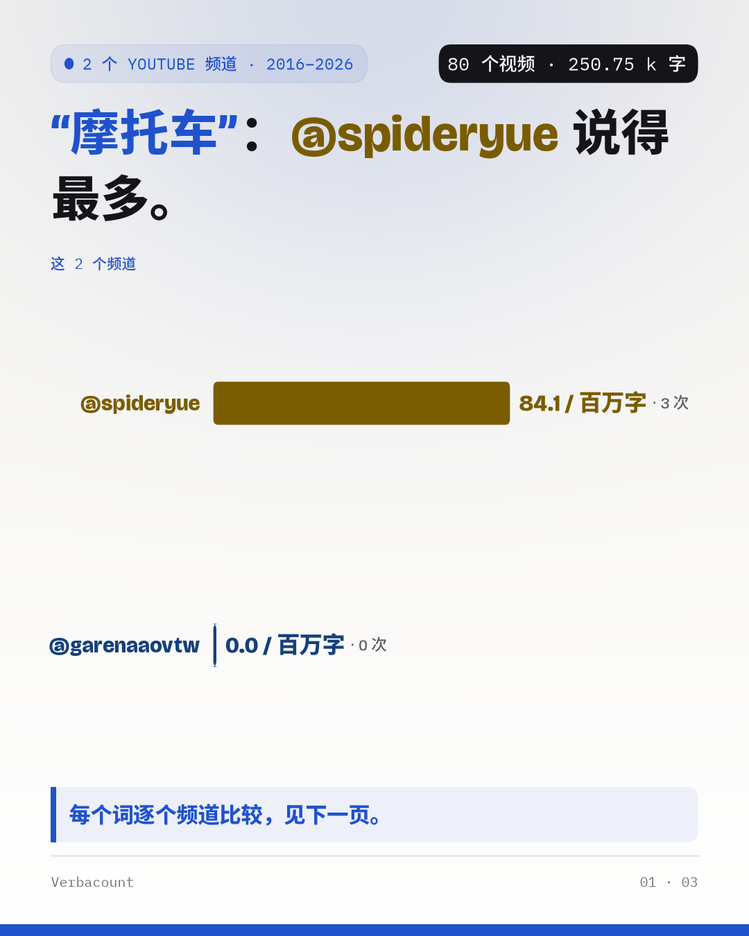 海报：用大字呈现结果