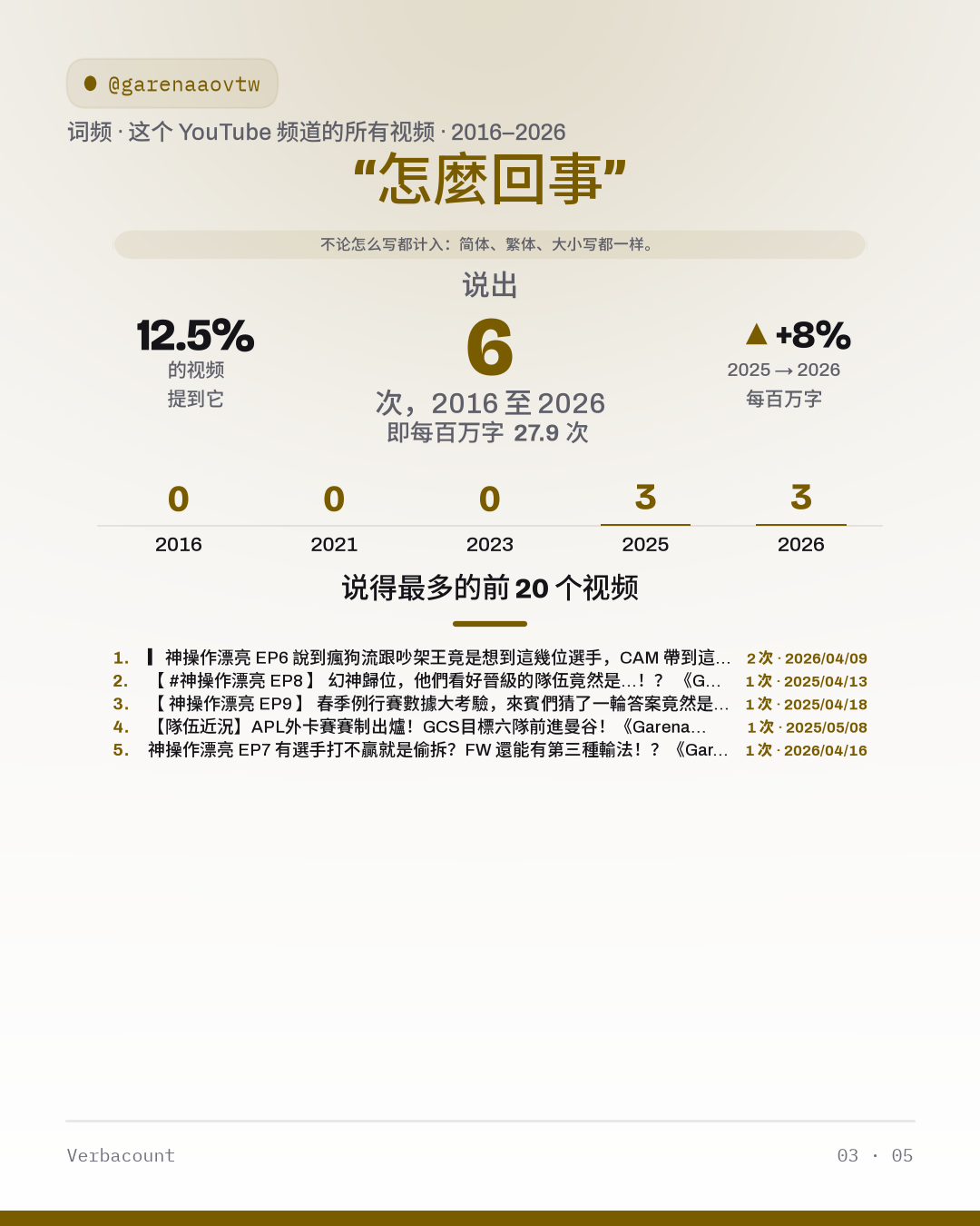 03_怎么回事