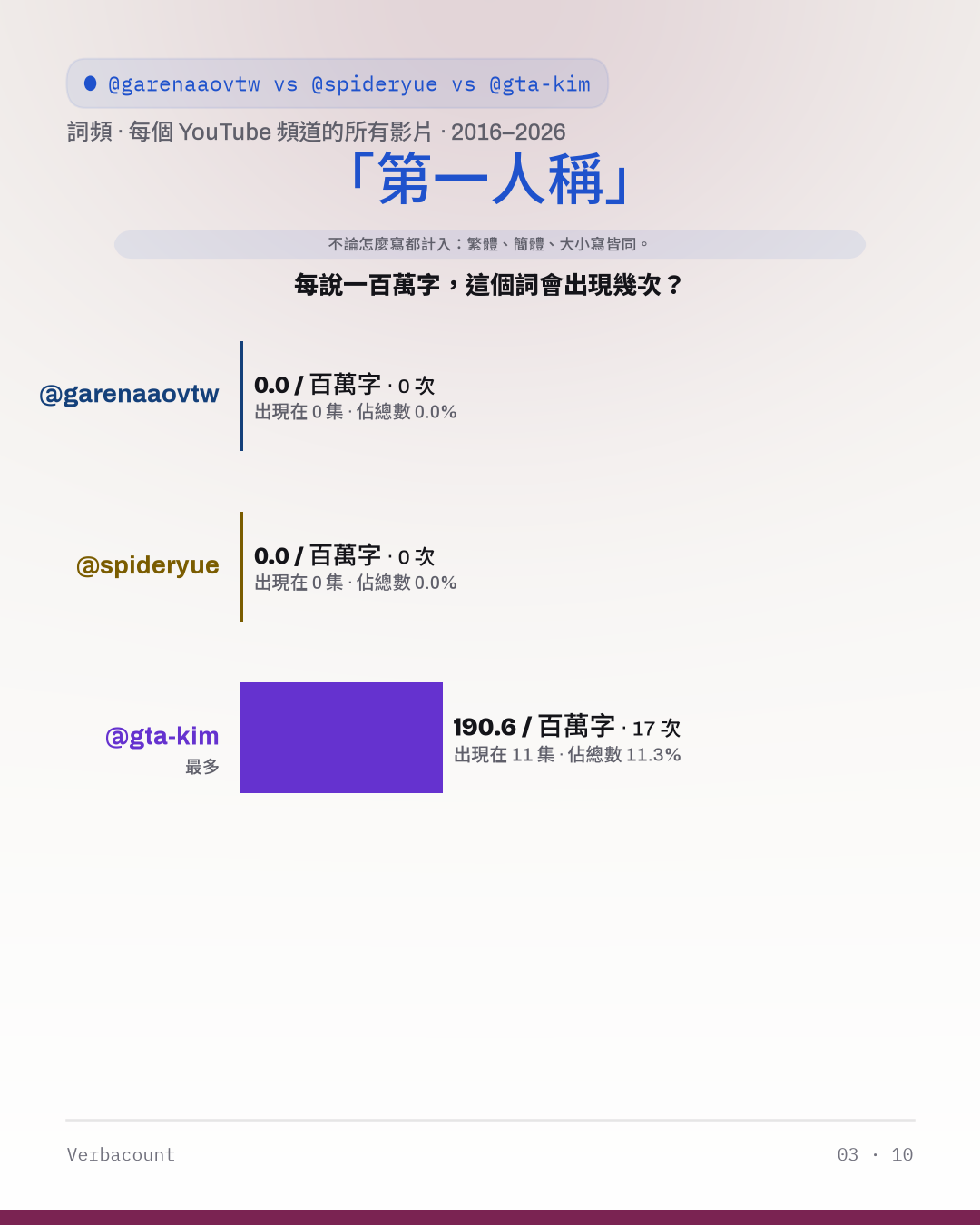 03_第一人称