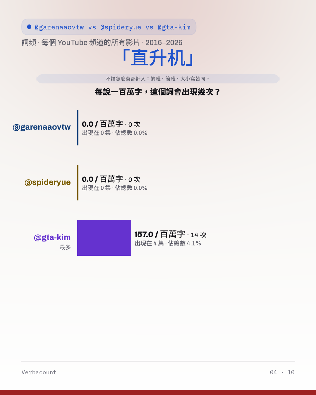 04_直升机