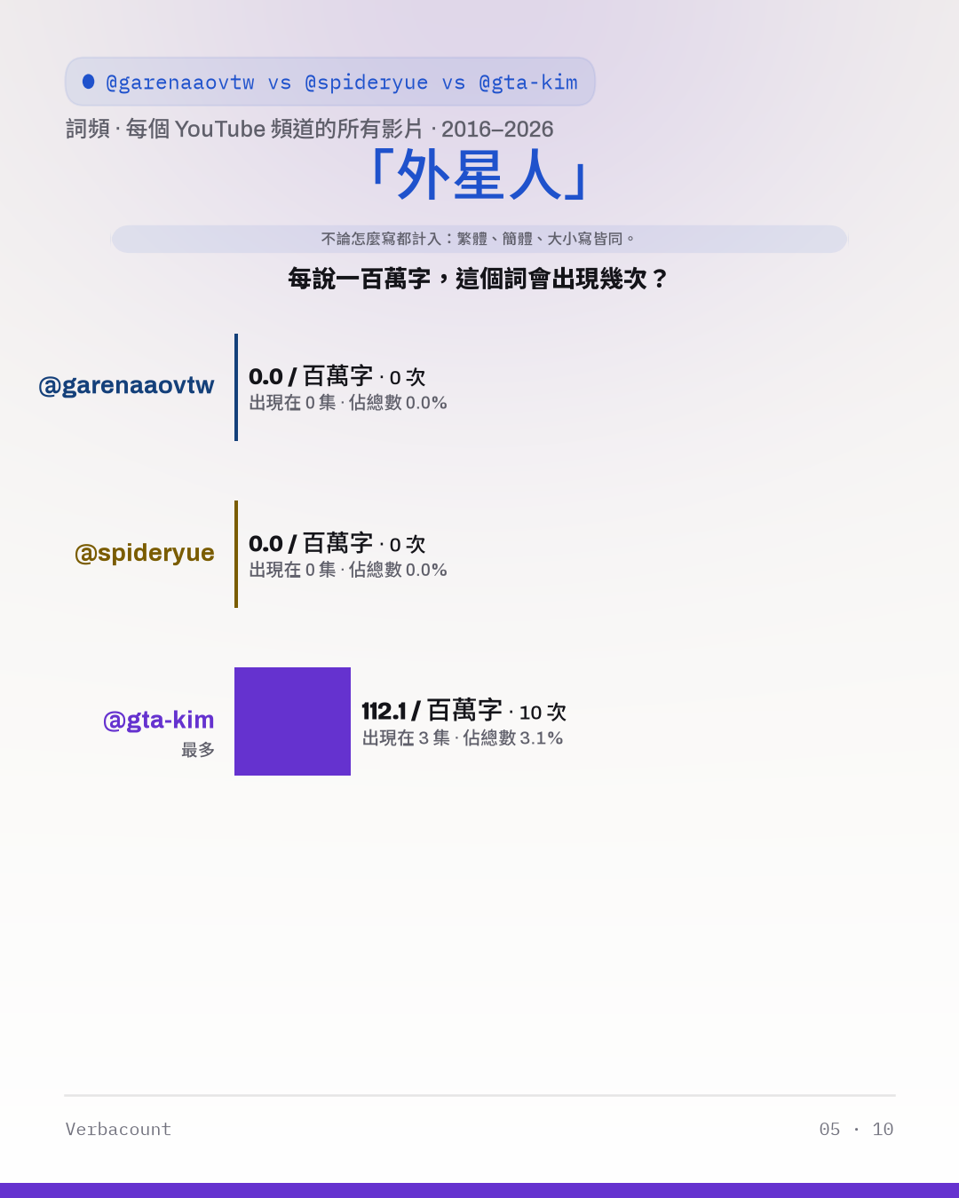 05_外星人
