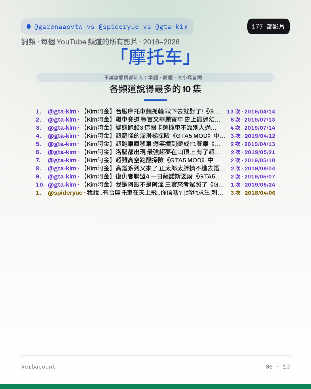 06_摩托车_episodes