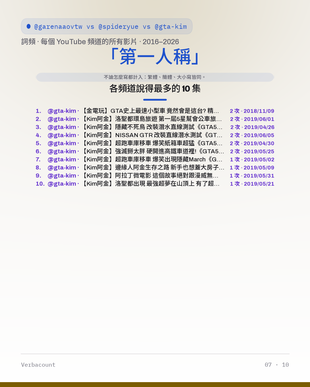 07_第一人称_episodes
