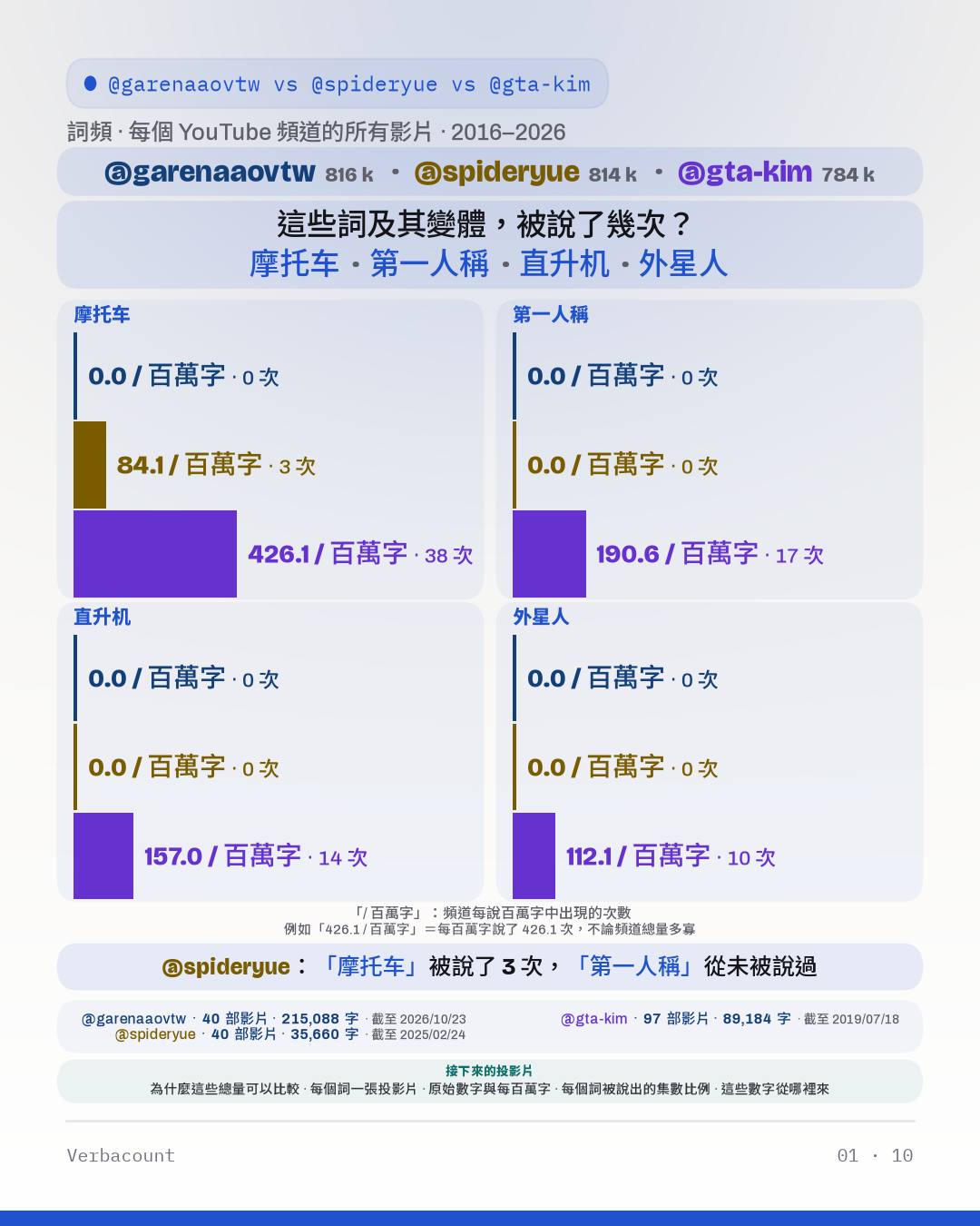 圖表：「how_many」