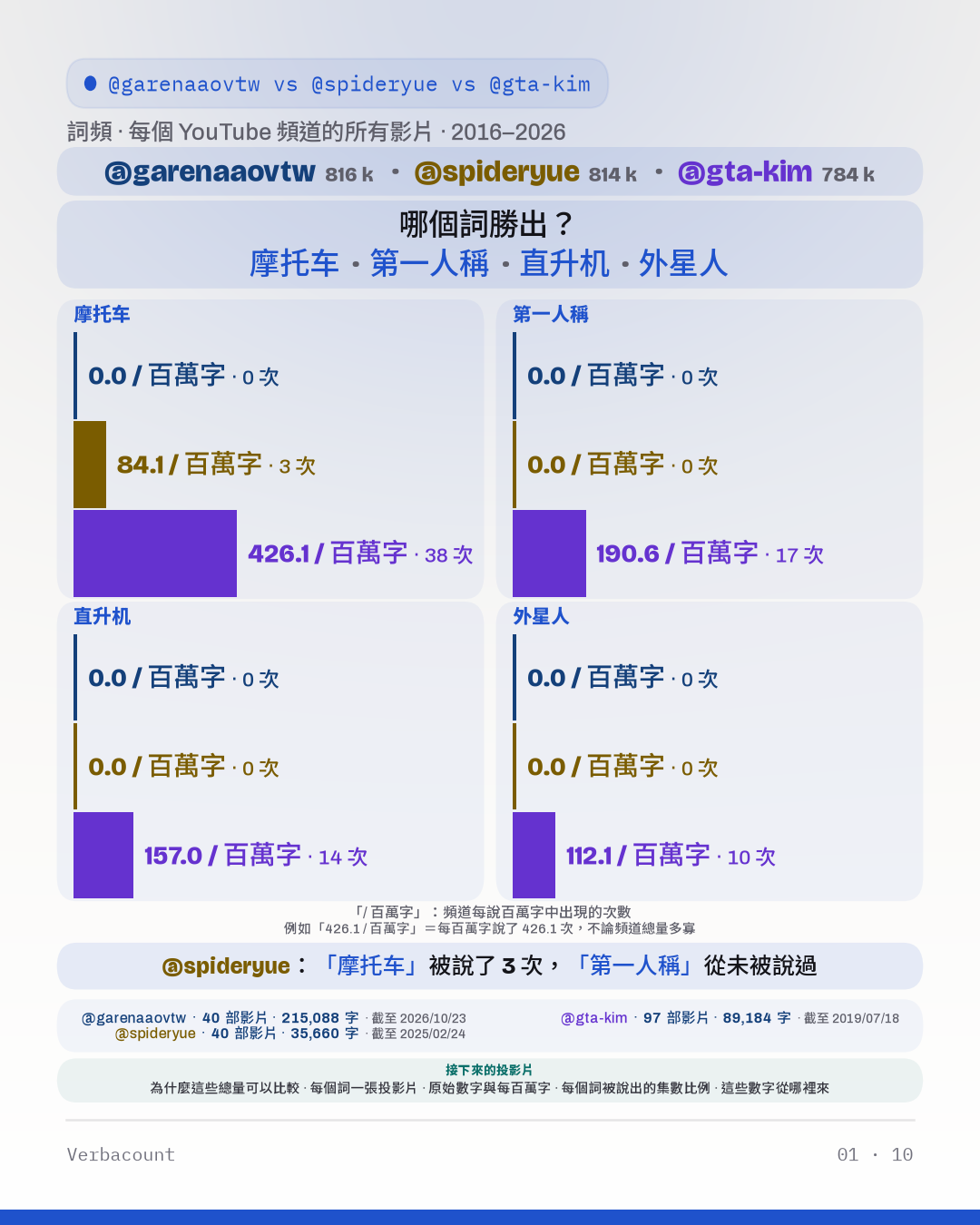 圖表：「which_word_wins」