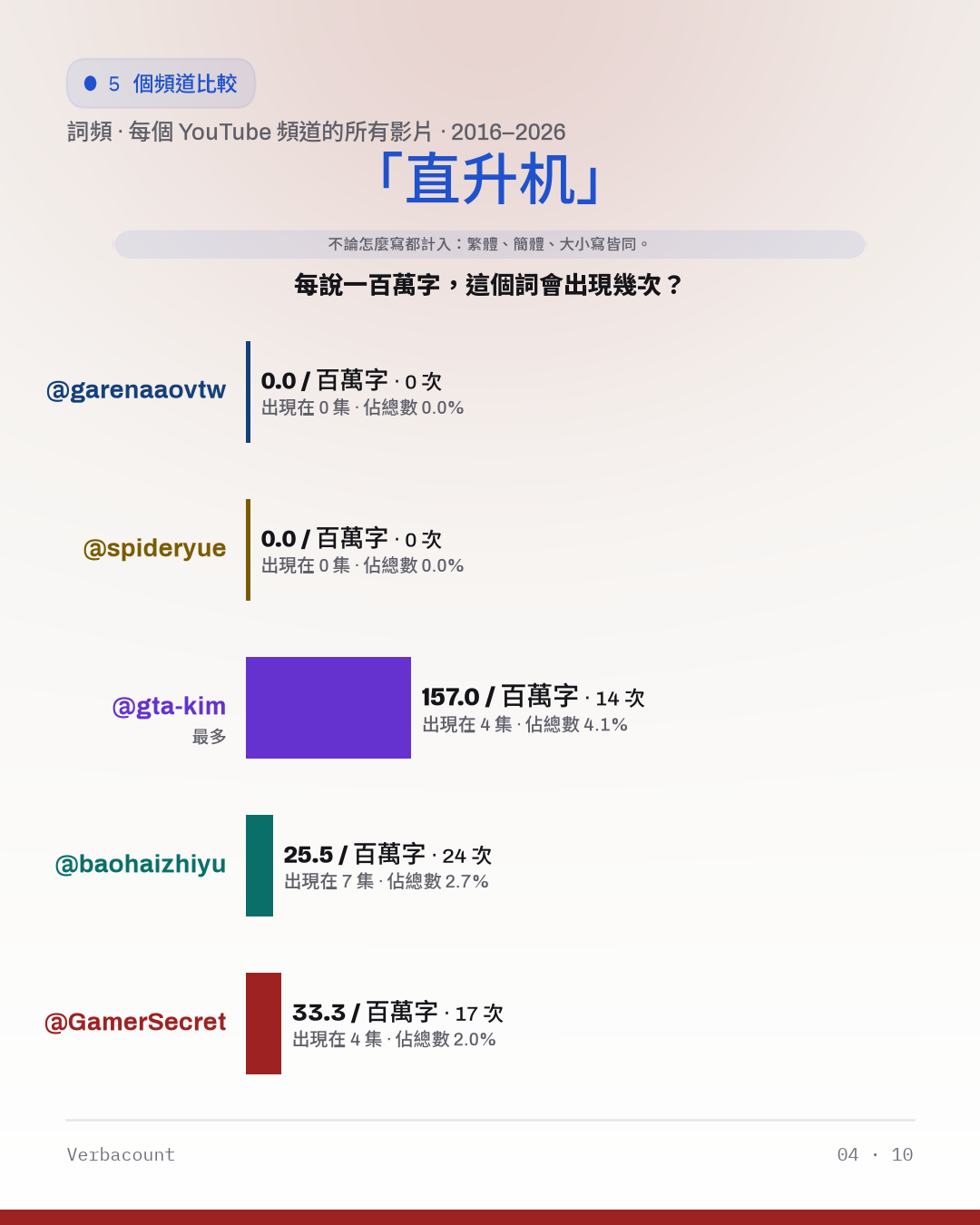 04_直升机