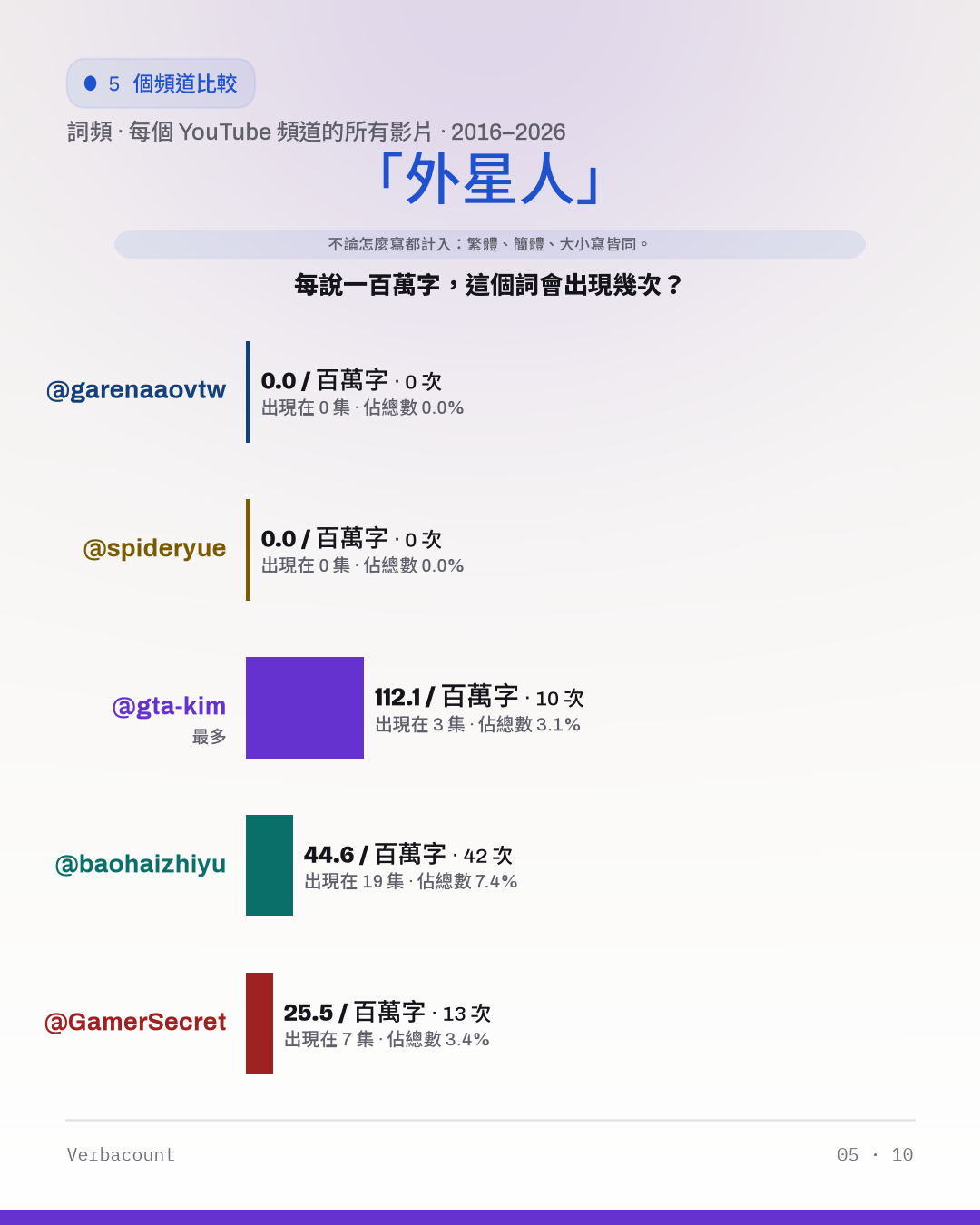 05_外星人