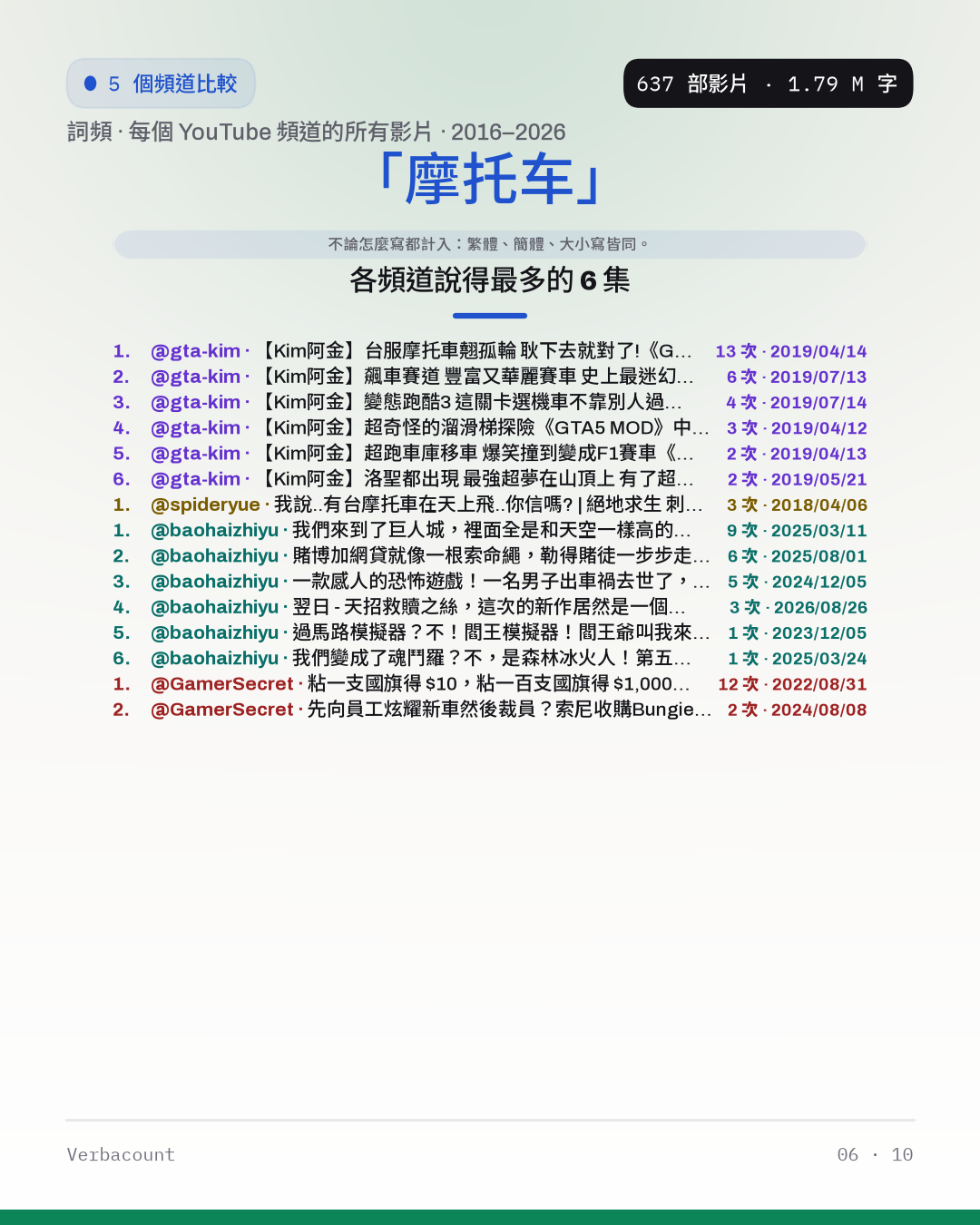 06_摩托车_episodes