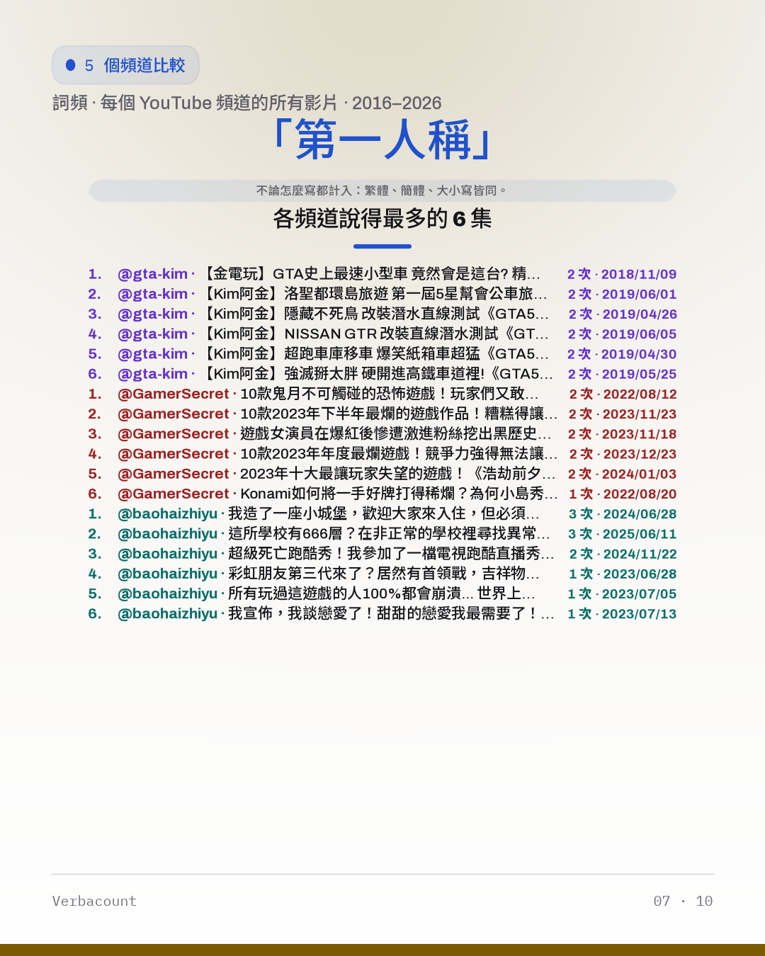07_第一人称_episodes
