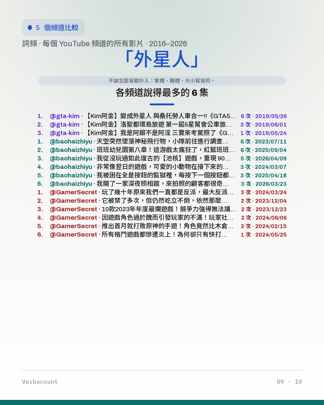 09_外星人_episodes