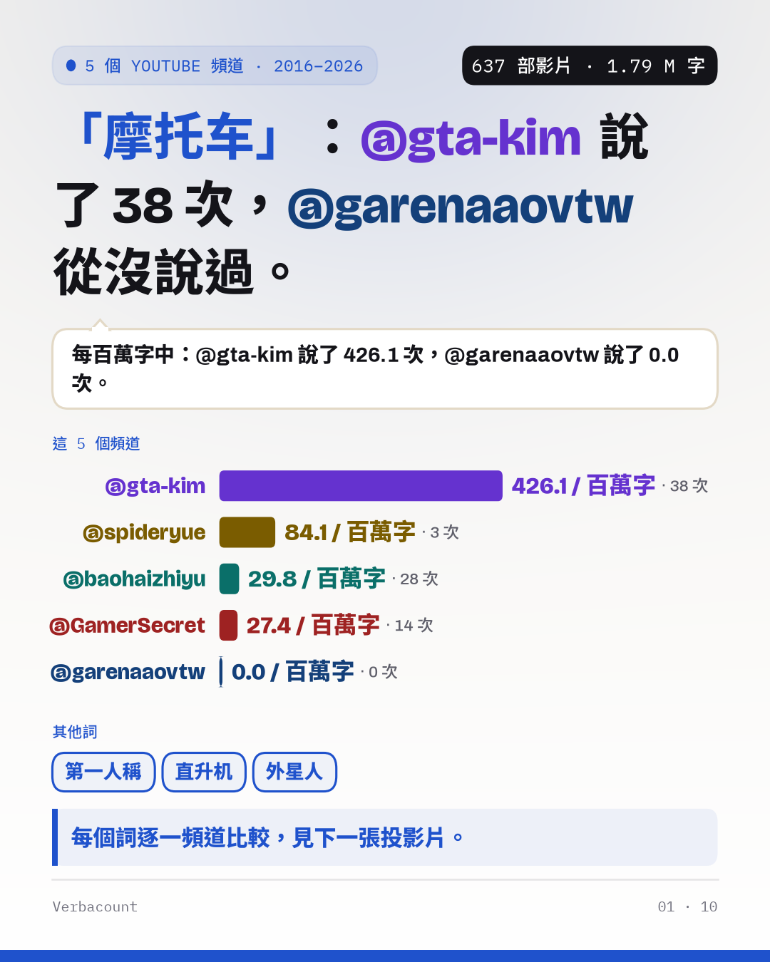 海報：大字呈現結果