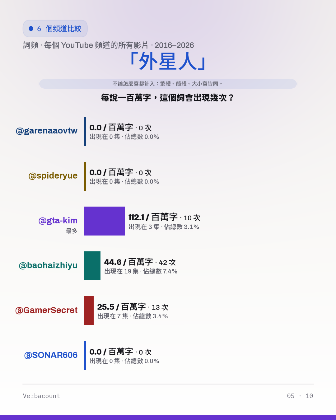 05_外星人
