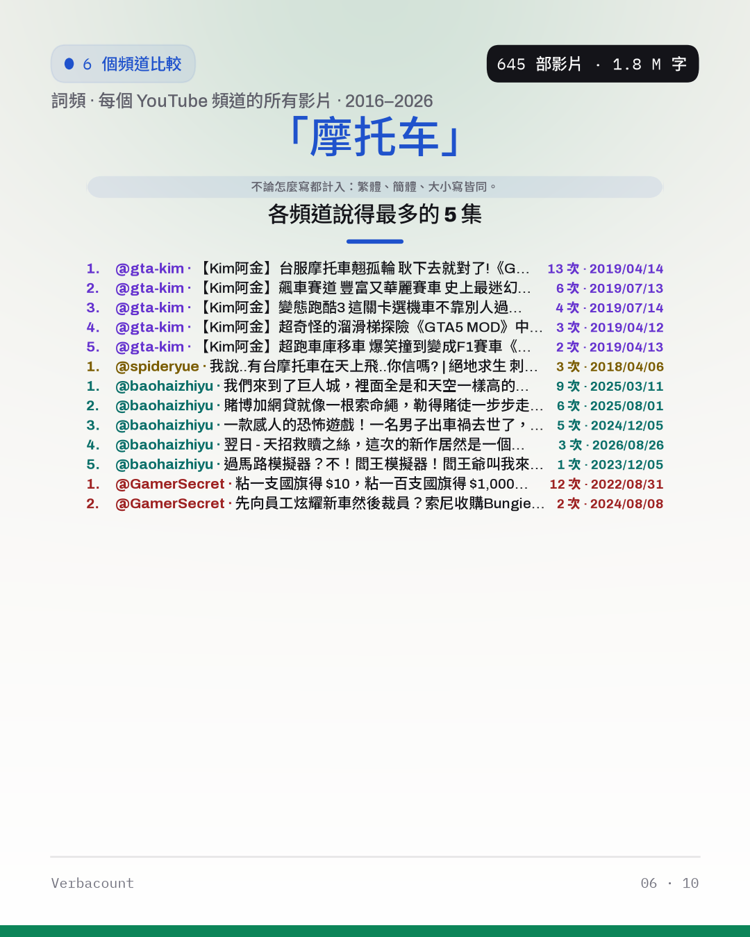 06_摩托车_episodes