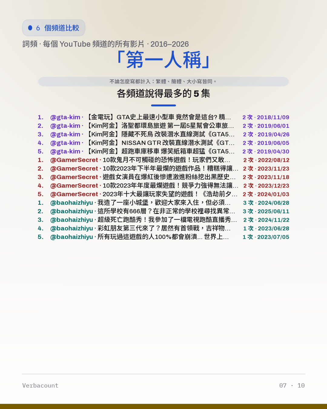 07_第一人称_episodes