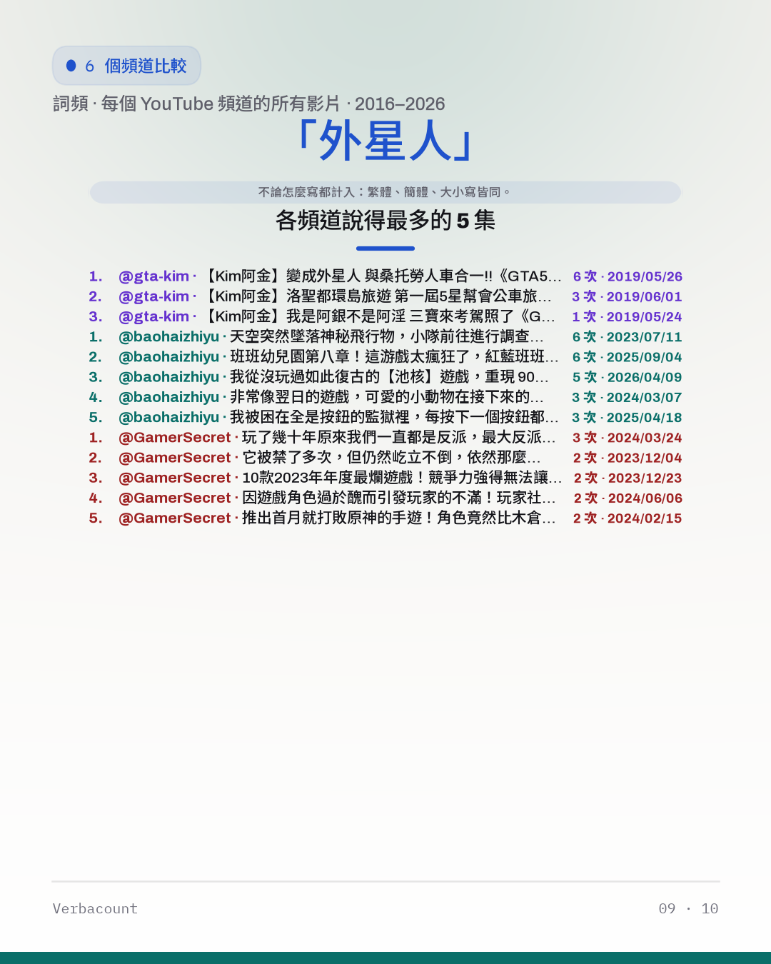 09_外星人_episodes