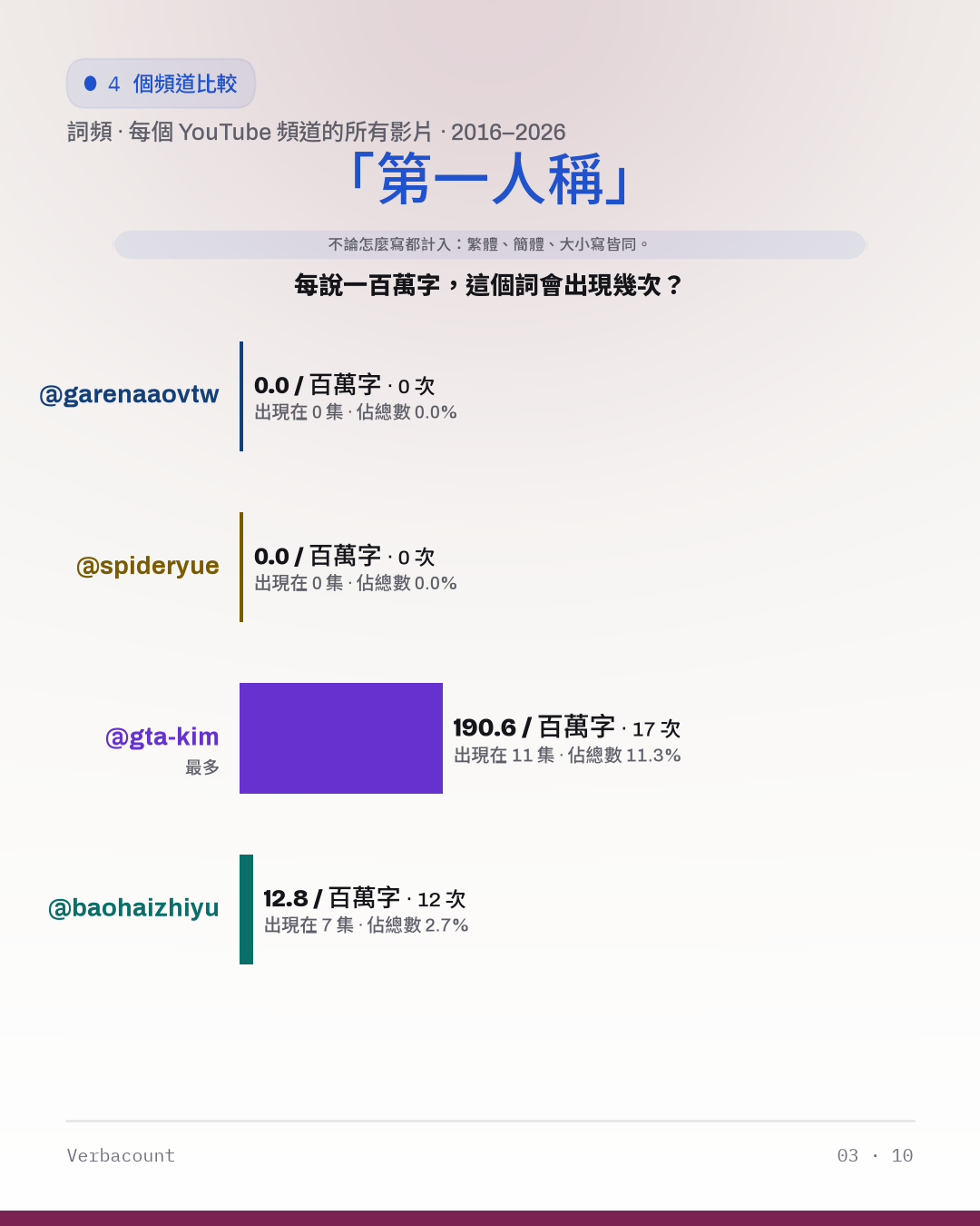 03_第一人称