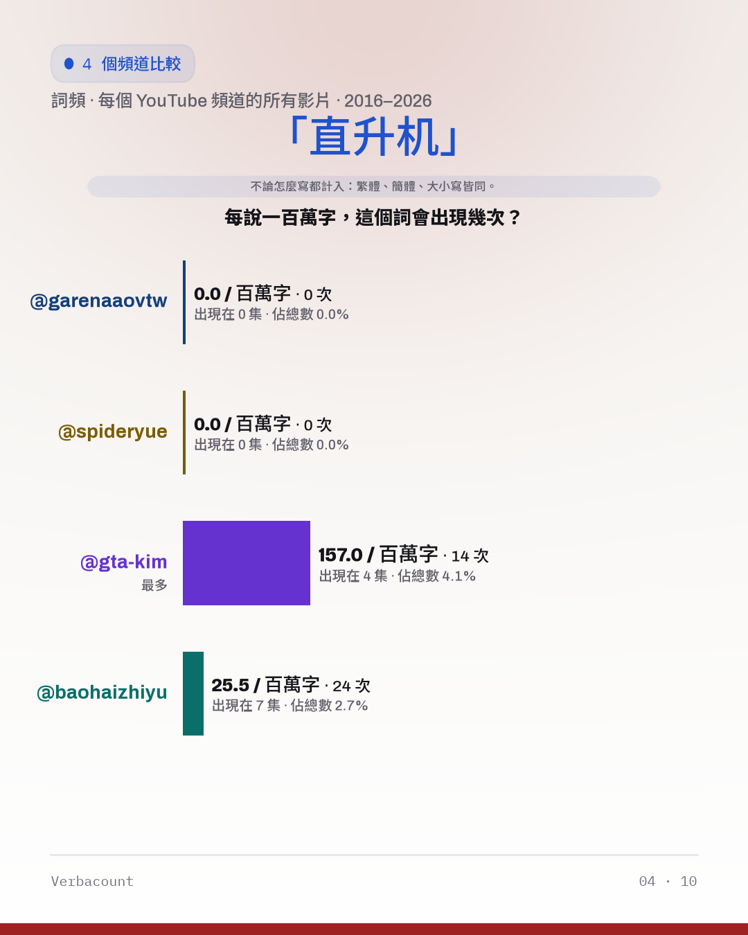 04_直升机