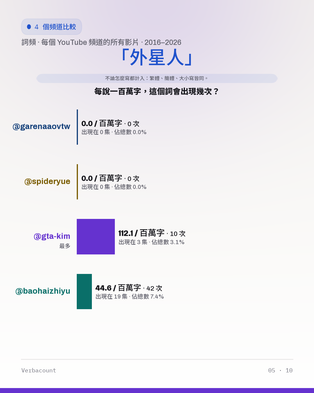 05_外星人