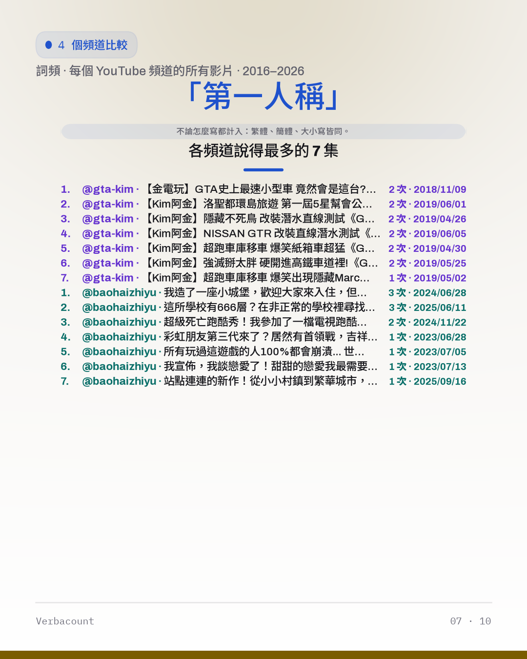 07_第一人称_episodes
