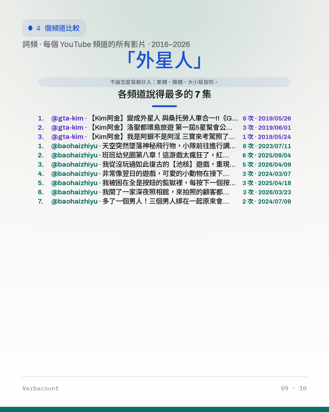 09_外星人_episodes