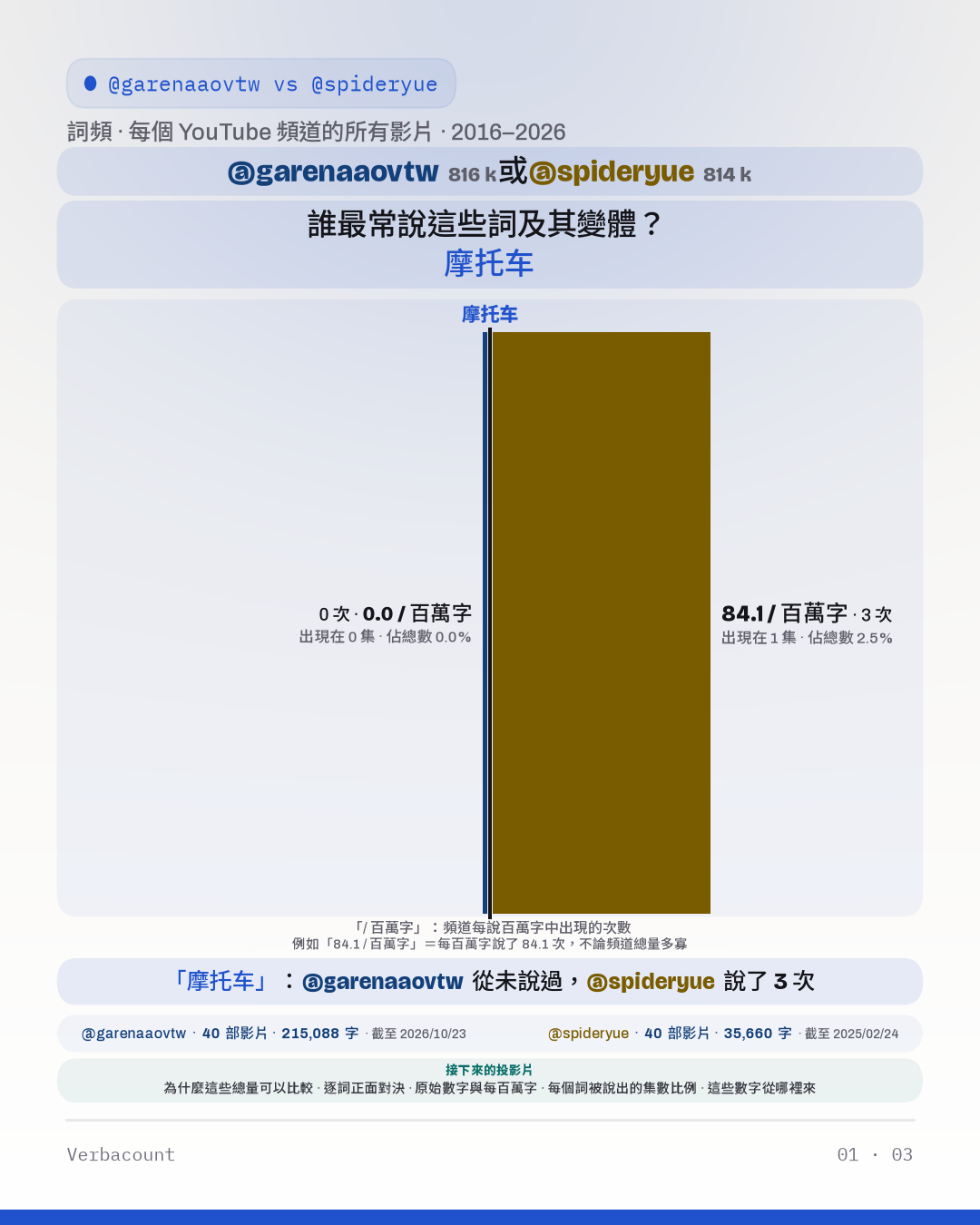 一對一對決