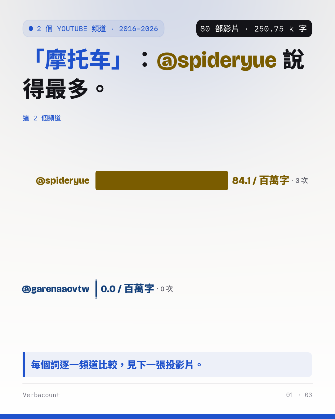 海報：大字呈現結果