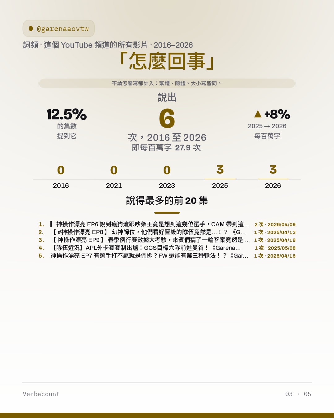 03_怎么回事